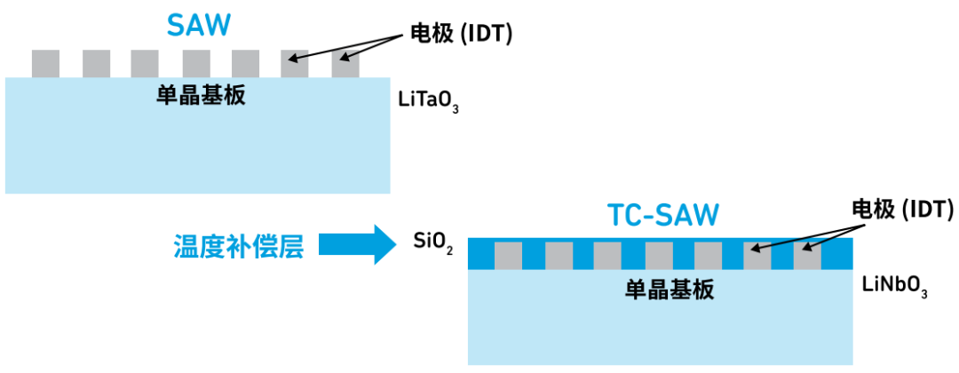 『這個知識不太冷』探索 RF 濾波器技術（上）