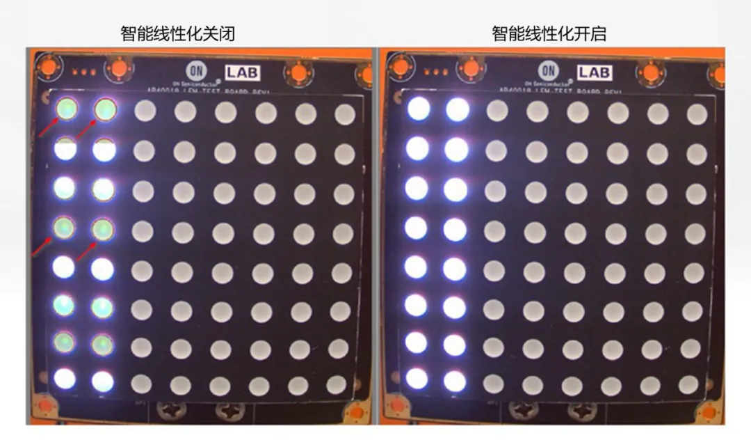 圖像傳感器廣泛用于安防監控、隨身記錄儀、可視門鈴和機器人等應用，必須能夠在各種惡劣成像條件下穩定工作，以支持圖像視覺和機器視覺等功能。高動態范圍場景、運動物體或 LED 閃爍等惡劣成像條件，會導致攝像頭難以準確捕捉畫面。  什么是 HDR，為什么需要 HDR？  圖像傳感器的動態范圍用于描述傳感器在較暗和較亮區域中捕獲圖像細節的能力。只有動態范圍較高的圖像才能讓人同時看到亮區和暗區的細節。人眼的動態范圍可以達到 100 dB 以上，但單次曝光的攝像頭很難達到這一水平。  為了擴展動態范圍，常用的方法是拍攝多張曝光時間不同的低動態范圍圖像，然后將它們合并在一起以獲得高動態范圍圖像。長曝光圖像可捕捉圖像中的暗區，而短曝光圖像可捕捉亮區，因此在合并后的圖像中，我們將能夠看到分別利用長曝光信號和短曝光信號形成的暗區和亮區。  線性化與相關的挑戰  合并各張圖像的過程稱為線性化。多張圖像的線性化需占用大量內存，此外為實現高幀率，還需具備強大的處理能力作為支撐。  完成線性化后，在查看已合并的高動態范圍圖像時，還可能會遇到特定的圖像質量問題。在惡劣的成像條件下，這些圖像質量問題或偽影會變得更加明顯。  例如，以下成像條件會導致偽影問題更加明顯：  場景中有運動物體  場景中有 LED 燈閃爍  空間內鄰近區域使用來自多張圖像的數據  安森美 (onsemi)的白皮書《利用低帶寬高動態范圍 (eHDR) 技術提高物體識別精度》說明了 eHDR 相對于 LI?HDR 在帶寬和節省能耗方面的優勢。該白皮書重點介紹了由安森美的 AR0822 圖像傳感器提供支持的線性化模式，其中的嵌入式高動態范圍 (eHDR) 技術無需依賴于主機 ISP/SoC，便能在傳感器上創建 HDR 圖像。AR0822 圖像傳感器的 eHDR 技術能夠有效應對通過線性化將多張圖像合成 HDR 圖像時所遇到的重大難題，尤其是能夠解決因惡劣照明條件而產生的種種問題。  智能線性化改善轉換信噪比  一般的線性化過程會先使用長曝光信號，直至長曝光飽和（12 位 ADC 為 4095LSB），然后利用短曝光信號計算 HDR 圖像中所需的線性化信號。在 HDR 圖像中，由于短曝光信號的信噪比遠低于長曝光信號，因此從長曝光信號轉換到短曝光信號時會導致出現較明顯的偽影現象。當 ISP 對該圖像進行后處理時，偽影可能會進一步放大。  為了有效管理從長曝光到短曝光的轉換過程，智能線性化會對長曝光和短曝光信號進行加權組合，從而計算出一個信號。其中，長曝光和短曝光依據各自的信號水平被賦予不同的權重。通過這種智能線性化處理，當從長曝光切換到短曝光時，信號會平滑傳輸。  圖 1 顯示了由頂部散射光照亮的相同場景，當我們由上至下觀察這個灰色場景，會發現信號水平下降，圖像也從短曝光轉換到長曝光。圖 1 的左側圖像未啟用智能線性化功能。可以看到紅色箭頭處存在較明顯的偽影現象，這正是因不同曝光水平而造成的轉換偽影。  圖 1 的右側圖像開啟了智能線性化功能，可以看到偽影現象顯著緩解，能給人以更舒適的觀感，而且也降低了被機器視覺算法誤認為是邊緣的風險。由此可見，AR0822 的智能線性化技術有助于實現不同曝光水平下信噪比的平滑過渡，避免信噪比突然變化。  圖 1.智能線性化技術能夠確保圖像在不同曝光水平下平滑過渡.png  圖 1.智能線性化技術能夠確保圖像在不同曝光水平下平滑過渡  智能線性化改善運動偽影成像  對運動場景進行多次曝光成像時，可能出現長曝光信號和經線性化的短曝光信號不等效的情況，這是由于場景中物體正在運動造成的，并有可能導致出現顏色偽影，即在運動發生的區域中存在色調變化。  減少長曝光時間在一定程度上有助于減小偽影的面積，但這種方法的可操作性不高，可能會造成大部分場景處于低光狀態，導致整個場景的整體圖像質量下降。  AR0822 傳感器的智能線性化功能可以有效緩解場景中的顏色偽影。該功能會首先檢測場景中的運動，即短曝光與長曝光在線性化信號水平上的差異。然后將根據檢測到的運動程度，使用長曝光和短曝光的組合信號水平來減輕場景中的運動偽影。  圖 2 為背景中有旋轉風扇的例子，對比了在智能線性化關閉和開啟兩種情況下的成像情況。智能線性化關閉時，風扇葉片頂部附近區域出現了顏色偽影，這是由長曝光與線性化短曝光的信號水平差異造成的。在右側圖像，智能線性化算法檢測到了這一情況并進行了校正。  圖 2.智能線性化 – 減少運動偽影.png  圖 2.智能線性化 – 減少運動偽影    圖 3 放大了圖 2 的部分細節。智能線性化關閉時，風扇葉片附近出現了黃色的運動偽影，而不是橙色。開啟智能線性化可以有效減輕這種顏色偽影。  圖 3.智能線性化技術能夠有效緩解運動偽影.png  圖 3.智能線性化技術能夠有效緩解運動偽影  智能線性化改善 LED 閃爍成像  在一般線性化過程中，場景中不停閃爍的 LED 燈可能會導致圖像傳感器的某個顏色通道通過長曝光成像，而另一個顏色通道通過短曝光成像，具體取決于每個顏色通道的信號水平。因此，當某個顏色通道正通過長曝光成像時，LED燈處于開啟狀態；而當另一個顏色通道進行短曝光成像時，LED燈已經關閉。后續合并不同曝光時間的圖像時，圖像的色調可能會因此而改變。在比較糟糕的情況下，圖像中會顯示 LED 為關閉狀態，而肉眼卻看到 LED 正亮著。  智能線性化可以通過檢測長曝光與短曝光的線性化信號的差異，來感測由 LED 閃爍引起的閃爍偽影。它能根據觀測到的線性化信號的差異程度，智能地組合長曝光和短曝光，從而有效減輕顏色偽影。短曝光成像常會導致閃爍的 LED 呈關閉狀態，而開啟智能線性化則可以避免這個問題，讓圖像更接近我們人眼觀察到的情況。  圖 4 對比了智能線性化關閉和開啟兩種情況下的 LED 閃爍圖像。智能線性化關閉時，場景中的一些 LED 燈會顯示顏色偽影，這是由長曝光與短曝光的信號水平差異造成的。在右側圖像，智能線性化算法檢測到了這一情況并進行了校正。  圖 4.智能線性化 ? 視頻快照.png  圖 4.智能線性化 ? 視頻快照    圖 5 放大了圖 4 中的 LED 燈局部細節。智能線性化關閉時，在視頻中會看到閃爍的偽影，或者在快照圖像中會看到紅色箭頭所標記的顏色偽影。開啟智能線性化可以有效減輕這些顏色偽影/閃爍偽影，如右側圖像所示。  圖 5.智能線性化技術能夠有效減少 LED 偽影.png  圖 5.智能線性化技術能夠有效減少 LED 偽影  智能線性化的集成優勢  隨著攝像頭分辨率的持續提升以及汽車或監控系統所連接的攝像頭數量不斷攀升，片外ISP/SoC的處理負擔日益加劇，進而使得算力和功耗問題愈發凸顯。將線性化算法轉移到傳感器有助于節省SoC的計算時間，同時提高傳輸幀率。憑借AR0822傳感器的智能線性化等先進算法，安森美可以有效減輕多重曝光HDR圖像產生的偽影，并且單個和多個傳感器可以輕松集成到ISP/SoC上。  文章來源：安森美