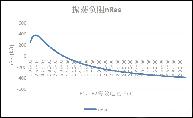 RTC生產(chǎn)注意事項(xiàng)及停振理論分析