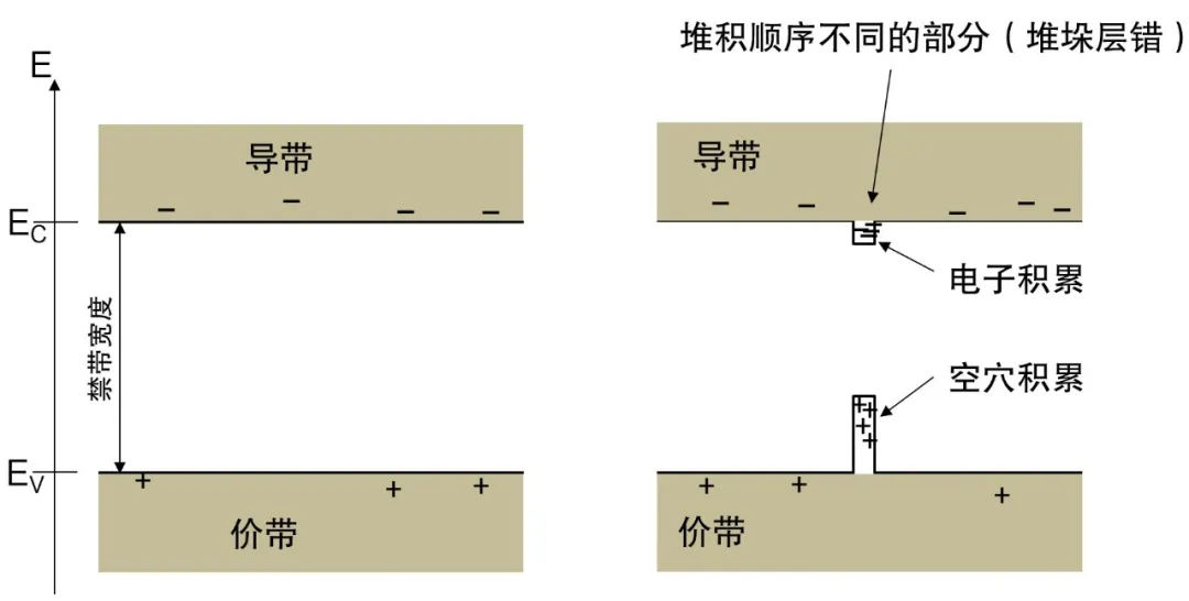 第3講：SiC的晶體結構