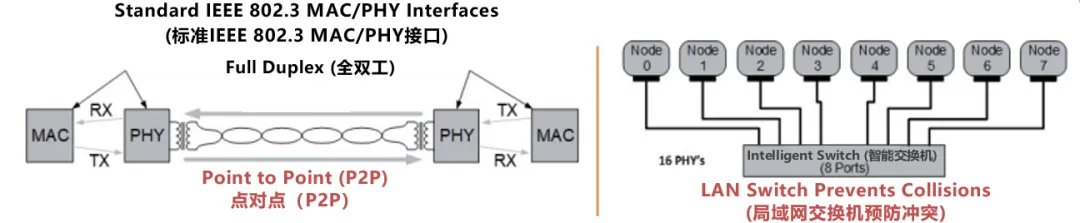 10BASE-T1S如何推動工業與汽車革新？