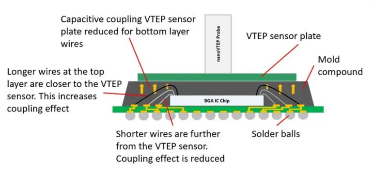 利用電容測試方法開創鍵合線檢測新天地