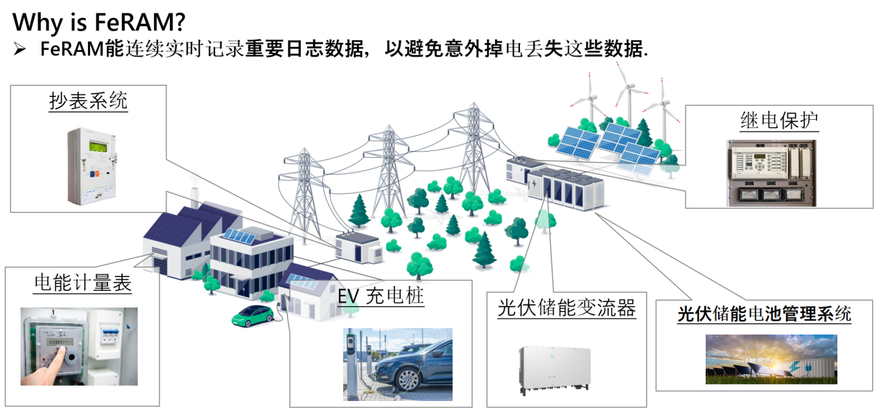 從富士通到RAMXEED，以全新一代FeRAM迎接邊緣智能高可靠性無延遲數據存儲需求