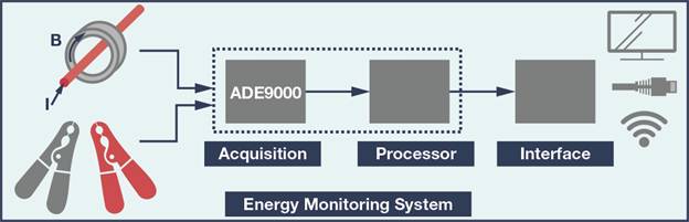 新一代電源質量監控技術——幫助工業設備保持良好狀態