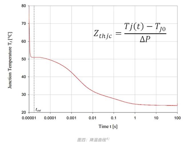 功率器件熱設計基礎（六）——瞬態熱測量