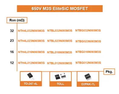 為什么超大規(guī)模數(shù)據(jù)中心要選用SiC MOSFET？