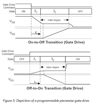 技術洞察：12V 和 48V 系統的通用驅動平臺簡化電動汽車啟動發電機設計