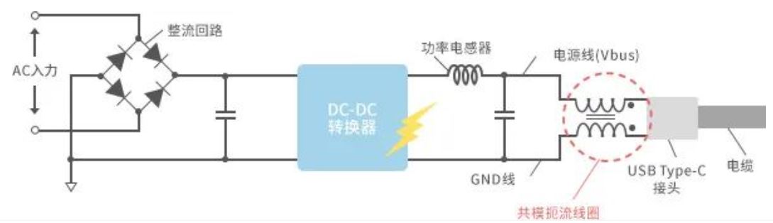 如何應對USB大功率充電器DC-DC轉換器的開關噪聲？