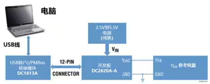 DC－DC開關穩壓器輸出電壓的動態調整：一個小妙招兒，幫你實現！