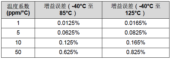 電機驅動器的電壓基準解決方案