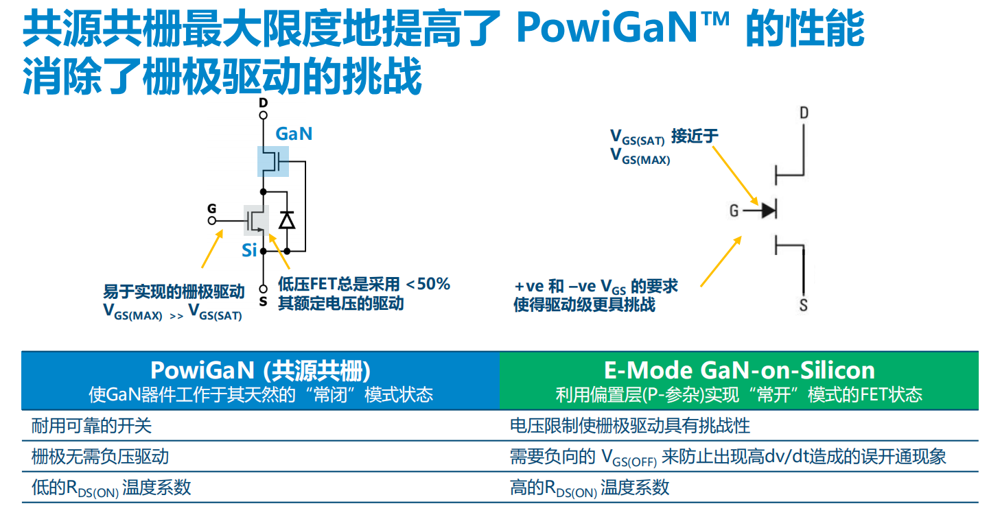 氮化鎵取代碳化硅，從PI開始？