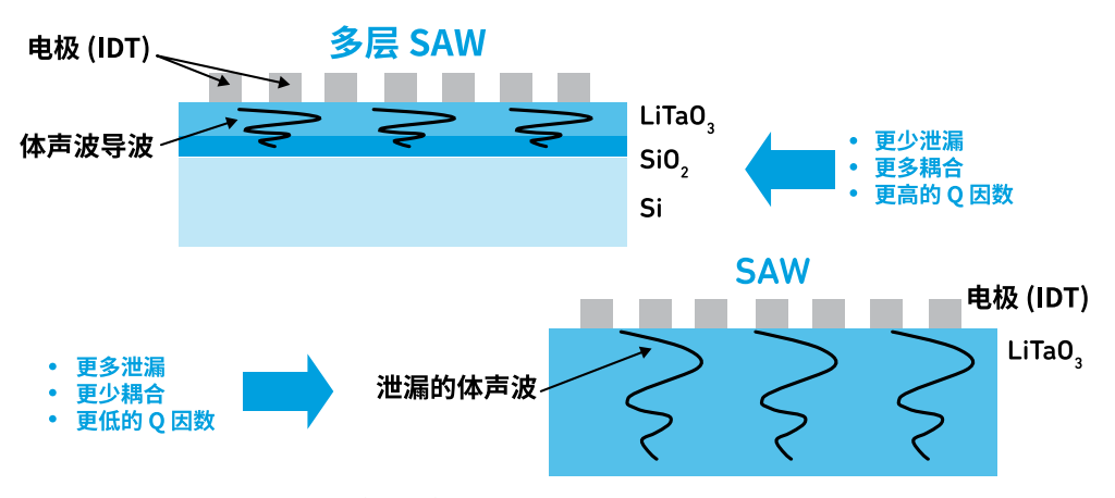 『這個知識不太冷』探索 RF 濾波器技術（上）