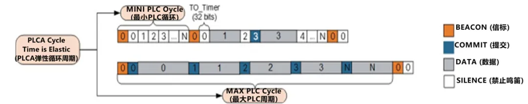 10BASE-T1S如何推動工業與汽車革新？