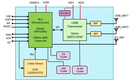 高精度UWB技術滿足物聯網設備需求