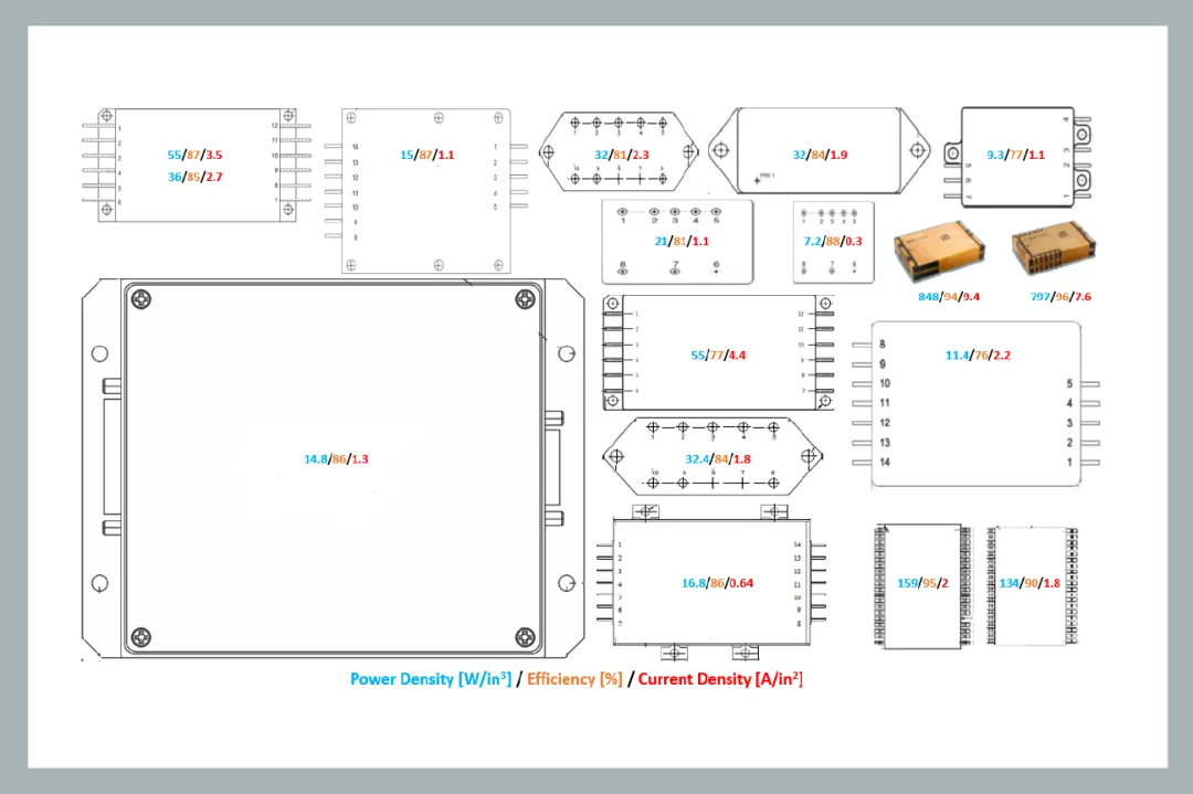 面向新太空應用的 DC-DC 轉換器