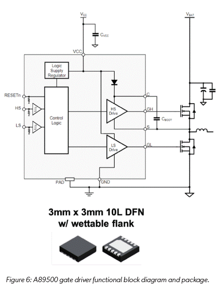 技術洞察：12V 和 48V 系統的通用驅動平臺簡化電動汽車啟動發電機設計