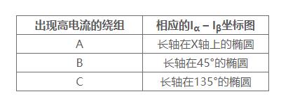 使用萊迪思Automate解決方案集合實現具有預測性維護功能的電機控制