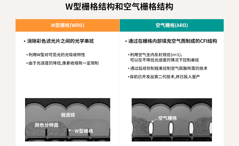 全球移動市場的指路燈——SK海力士背照式(BSI)技術分享