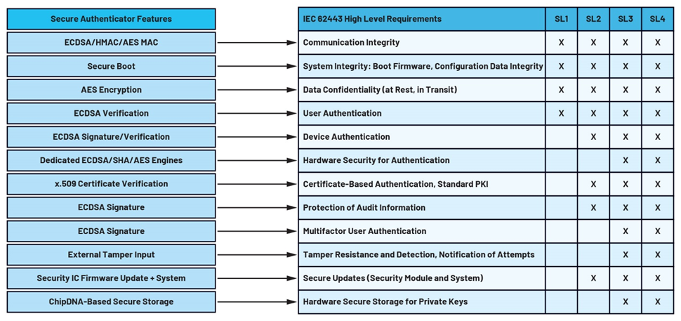 IEC 62443系列標準：如何防御基礎設施網絡攻擊