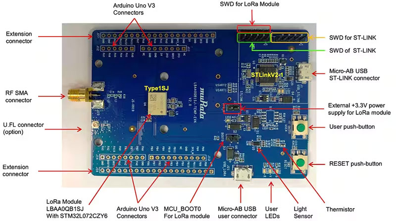 利用經過認證的 LoRaWAN 模塊加速遠距離連接的開發