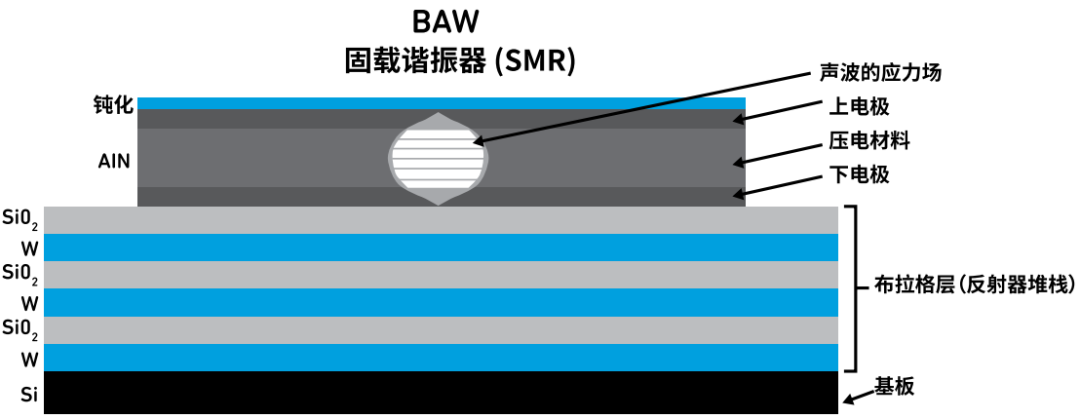 『這個知識不太冷』探索 RF 濾波器技術（上）