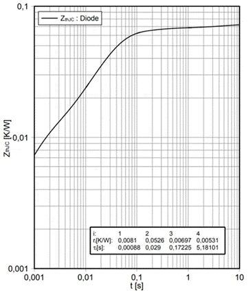 功率器件熱設計基礎（八）——利用瞬態熱阻計算二極管浪涌電流