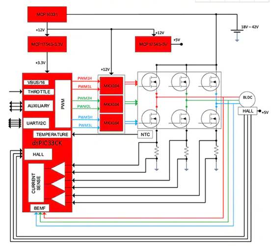 如何使用數(shù)字信號(hào)控制器構(gòu)建更好的汽車和電動(dòng)汽車系統(tǒng)