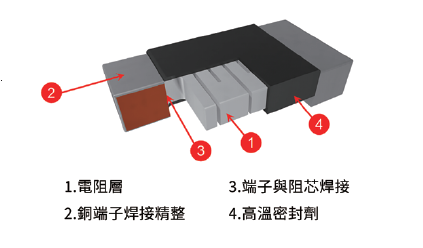 溫度和結構如何影響電阻穩定性