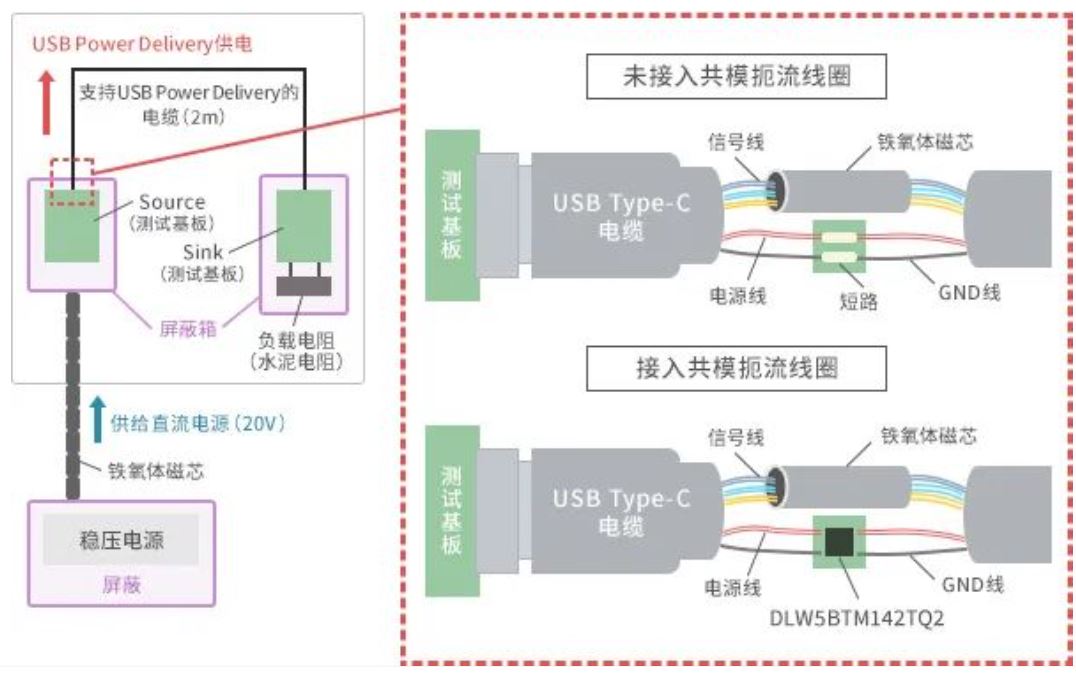 如何應對USB大功率充電器DC-DC轉換器的開關噪聲？