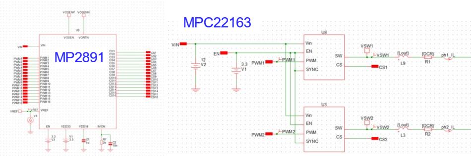 GPU 的預測瞬態仿真分析