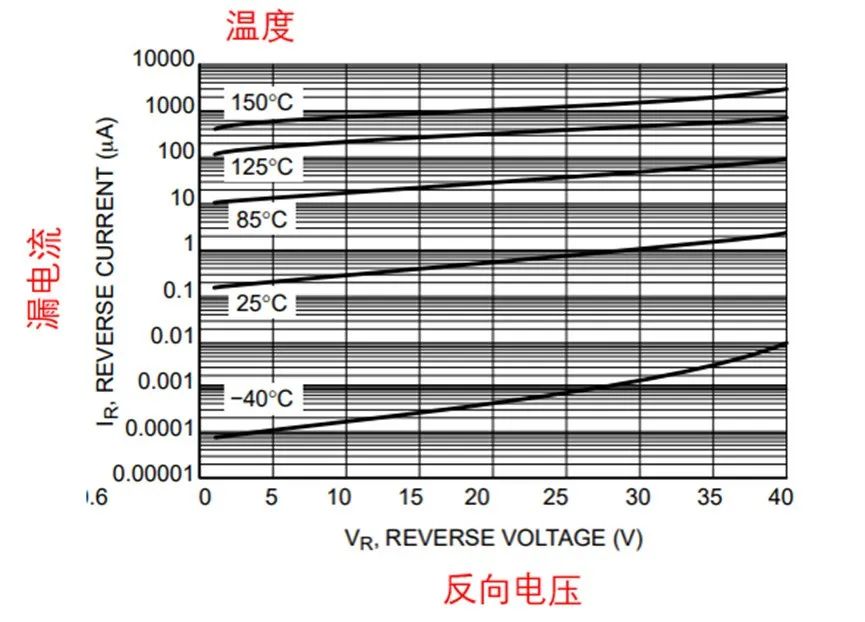 如果不說 你會特別留意肖特基二極管的這些參數嗎？