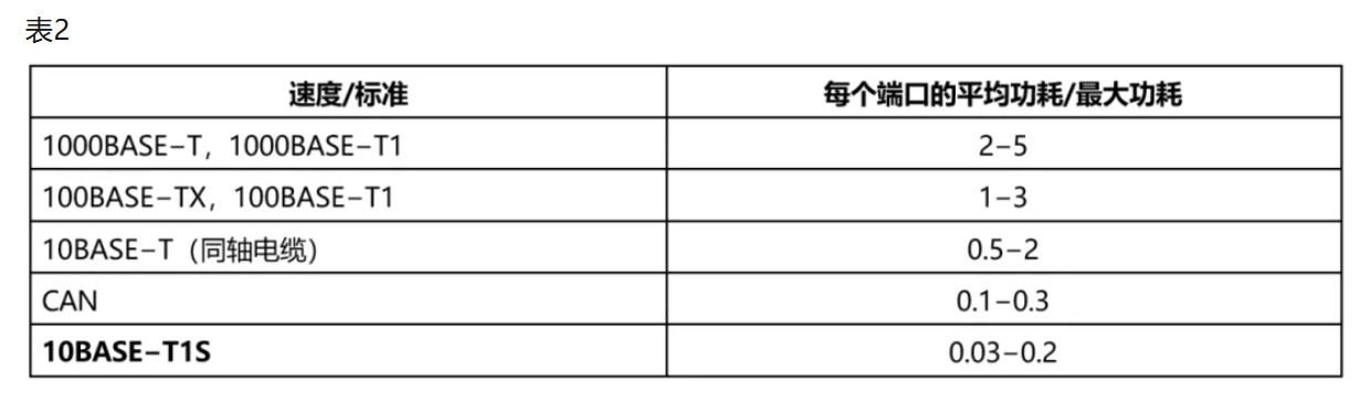 10BASE-T1S如何推動工業與汽車革新？