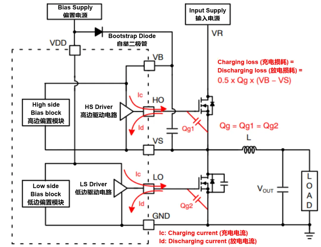 高壓柵極驅動器的功率耗散和散熱分析，一文get√