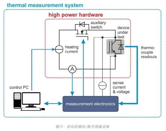 功率器件熱設計基礎（六）——瞬態熱測量