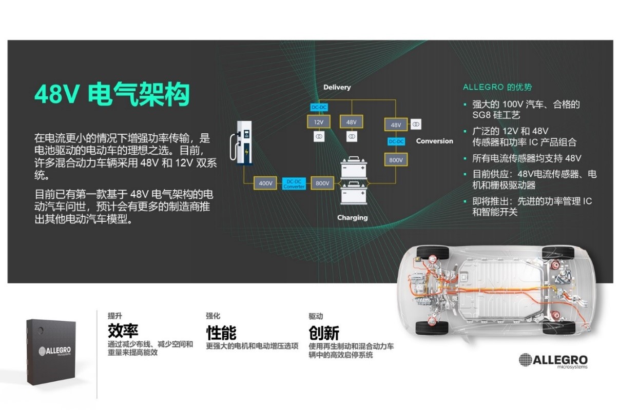 技術洞察：12V 和 48V 系統的通用驅動平臺簡化電動汽車啟動發電機設計