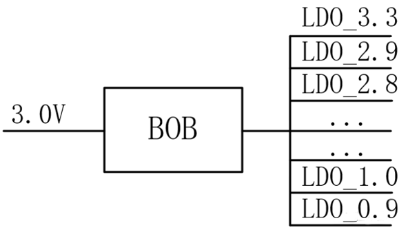 【干貨】強大的4開關升降壓BOB電源，可升可降、能大能小