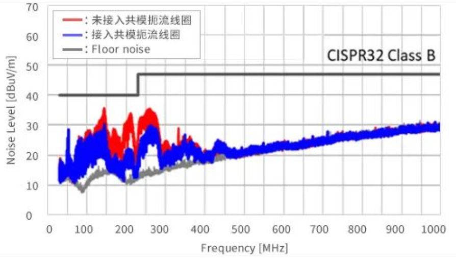 如何應對USB大功率充電器DC-DC轉換器的開關噪聲？