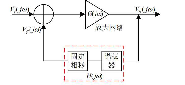 基于自振蕩混頻的X波段單器件收發電路設計分析