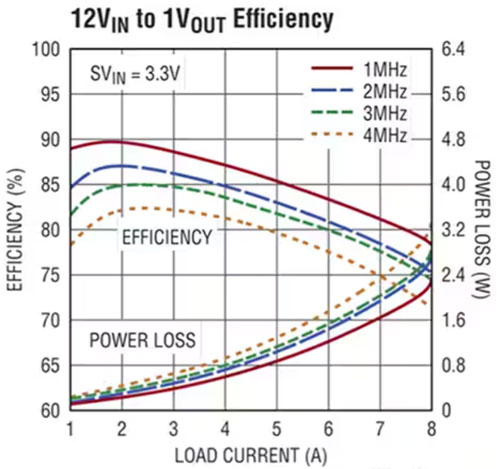 正確的電源穩壓器能最大限度地減少直流電軌噪聲并提高超聲圖像的質量