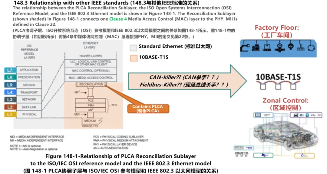 10BASE-T1S如何推動工業與汽車革新？