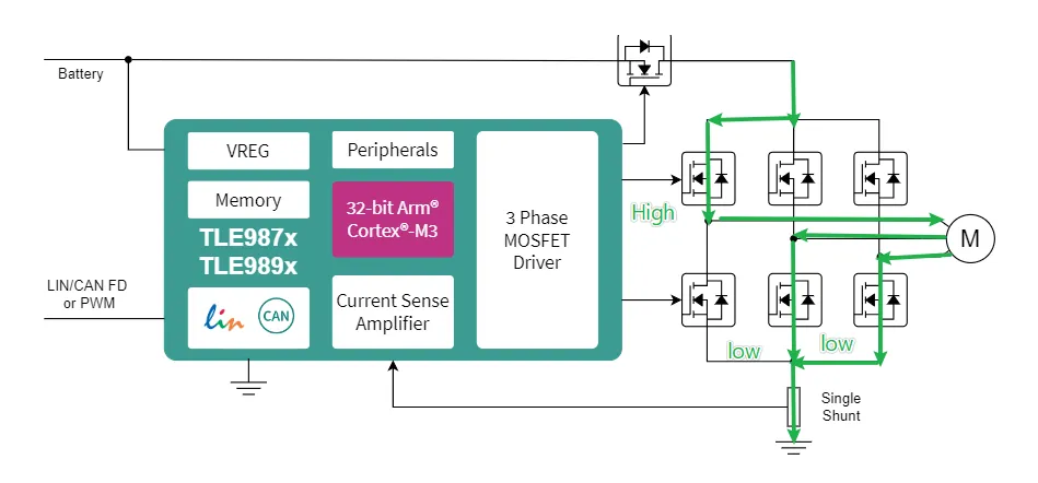 如何利用英飛凌MOTIX? embedded power硬件機制標定小電機ECU