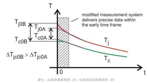 功率器件熱設計基礎（六）——瞬態熱測量