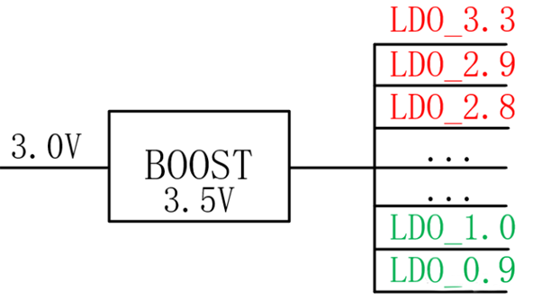 【干貨】強大的4開關升降壓BOB電源，可升可降、能大能小