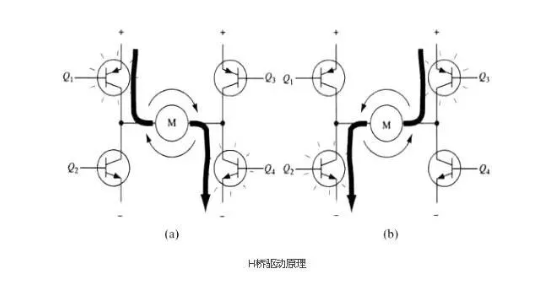 4個MOS管驅動的全橋電路原理