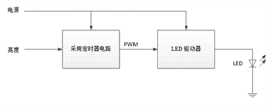 關于汽車調光的LED燈