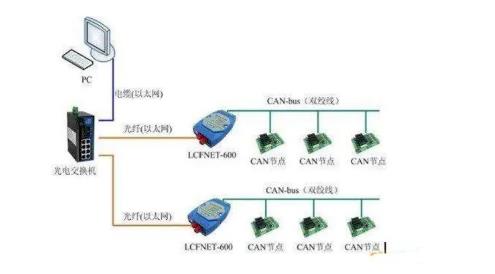 CAN總線是數字信號，還是模擬信號？