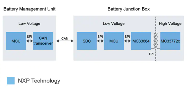 如何利用BMS系統最大限度地發揮電動汽車電池的全部潛力