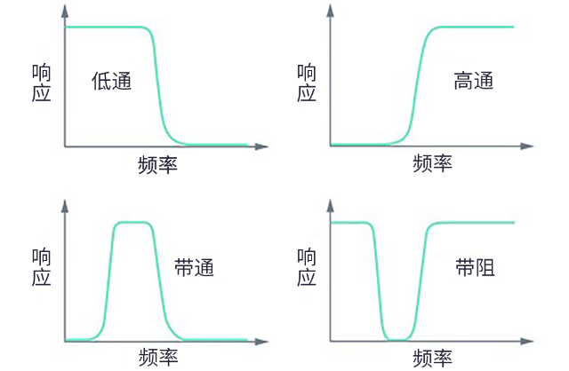 用于5G的射頻濾波器、其制造挑戰(zhàn)和解決方案