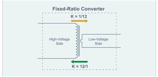 固定比率轉換器在大功率供電系統中的作用