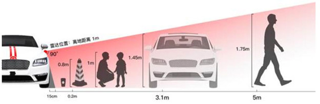 純固態+補盲 車載激光雷達競爭迎來新局面